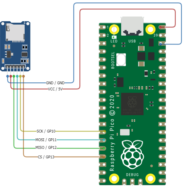 sd-card-diagram